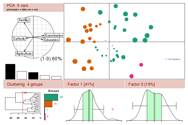 Examples of R output graphics